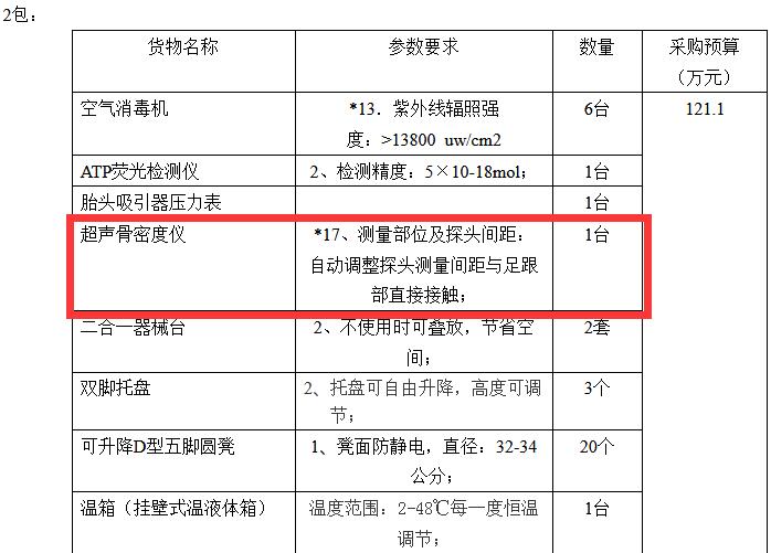 云南骨密度儀招標信息內容.jpg