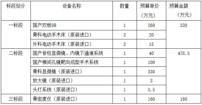 骨密度儀采購內(nèi)容.jpg