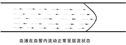 TCD廠家?guī)懔私釺CD頻譜圖形的名詞